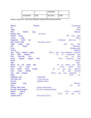 trompette
au baseball kasti du violon biola
Berikut contoh kosa - kata dan percakapan sederhana dalam bahasa perancis
Bahasa Perancis : La français
Ya : Oui
Tidak : Noun
Halo / Selamat pagi : Bonjour
Selamat jalan : Au revoir
Mohon, tolong : S'il vous plait
Terima kasih : Merci
Bagaimana kabar mu : Comment allez-vous ?
Baik, terima kasih! : Très bien, merci !
Tidak begitu baik : Pas tres bien
Pak / Bapak : Monsieur
Nona : Mademoiselle
Nyonya : Madame
Apa kamu mengerti inggris : Est-ce que vous comprenez anglais?
Saya tidak mengerti : Je ne comprends pas
Saya baik-baik saja : Ça va bien
Kamu mengerti dengan baik : Vous comprenez bien
Bicara : Parlez
Baik : Bien
Bicara ku tak terlalu baik : Je ne parlez pas bien
Bicara mu bagus : Vous parlez bien
Saya bukan orang amerika : Je ne suis pas America
Saya orang amerika : Je suis America
Apa anda mengerti : Est-ce que vous comprenez ?
Disini : C'est ici
Bagaimana pun : Cependant
Aku tidak mau : Je ne veux pas
Sesuatu : Quelque chose
Selamat siang : Bonsoir
Jalan : La rue
Selamat ulang tahun : Joyeux anniversaire
Ini tidak menyenangkan : Ce n'est vraiment pas beau
Berapa banyak : C'est combien?
Bukan disini : C'est ne pas ici
Apakah disini ? : Est-ce que C'est ici
 