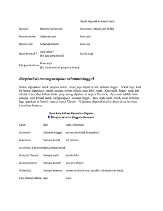 dapat digunakankapansaja)
Bonsoir Halo/selamatsore bonsoaa (setelahjam19:00)
Bonne soirée Selamatsore bon sorii
Bonne nuit Selamatmalam bon nuii
Quoi de neuf ?
Apa kabar?
(lit.apayang baru?)
kui de nuff
Pas grand-chose.
Biasasaja
(lit.tidakadahal yangluar biasa)
Berpisah dan mengucapkan selamat tinggal
Selain digunakan untuk ucapan salam, Salut juga dapat berarti selamat tinggal. Sekali lagi, kata
ini hanya digunakan antara sesama teman sebaya atau lebih muda. Kata tidak formal yang lain
adalah Ciao, dari bahasa Italia yang sering dipakai di negara Perancis. Au revoir adalah satu-
satunya cara formal untuk mengucapkan selamat tinggal. Jika Anda nanti masih akan bertemu
lagi, gunakan à bientôt, atau à tout à l’heure. ‘À demain digunakan jika Anda akan bertemu
keesokan harinya.
Kosa kata bahasa Perancis • Sapaan
Ucapan selamat tinggal • Au revoir
Salut Bye salu (informal)
Au revoir Selamattinggal o rvwa (ev tidakdiucapkan)
À demain Sampai besok ah damen
Au revoir,àdemain Bye,sampai besok
À toutà l’heure. Sampai nanti a tuta luhr
À la prochaine. Sampai besok! a la pro shayn
À bientôt. Sampai ketemu a biento (huruf mati terakhirtidakpernahdieja)
Ciao (Bahasa Italia) Bye siao
 