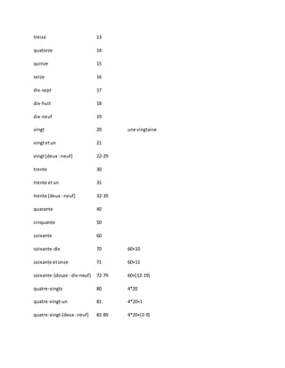 treize 13
quatorze 14
quinze 15
seize 16
dix-sept 17
dix-huit 18
dix-neuf 19
vingt 20 une vingtaine
vingtetun 21
vingt[deux - neuf] 22-29
trente 30
trente etun 31
trente [deux - neuf] 32-39
quarante 40
cinquante 50
soixante 60
soixante-dix 70 60+10
soixante etonze 71 60+11
soixante-[douze - dix-neuf] 72-79 60+[12-19]
quatre-vingts 80 4*20
quatre-vingt-un 81 4*20+1
quatre-vingt-[deux- neuf] 82-89 4*20+[2-9]
 
