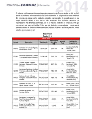 El volumen total de ventas de pescado y productos marinos en Francia declinó en 4%, en 2012
debido a una menor demanda relacionada con el incremento en los precios de estos alimentos.
Sin embargo, se espera que los productos enlatados o preservados de pescado gocen de una
mayor demanda debido a sus precios más accesibles. Los productos peruanos con
importaciones más dinámicas en Francia, son en su mayoría productos en conserva, por lo que
representan una gran oportunidad. Estos son los siguientes: preparaciones y conservas de
pescado; caballa en conserva, entera o en trozos; hígados, huevas o lechas de pescado, secos,
salados, ahumados o en sal.
Sector Textil
Cuadro N° 10
Sector Textil
Partida Descripción Clasificación
Importaciones
2013 (Miles
US$)
Arancel
Perú
Participación
Competidores
610910
Camisetas De Punto De Algodón,
Para Mujeres O Niñas
ESTRELLA 2 778 614 0%
Bangladesh (27,8%)
China (14%)
Turquía (10,6%)
620342
Pantalones, Pantalones Con Peto
Y Pantalones Cortos De Algodón.
ESTRELLA 2 565 325 0%
China (24%)
Bangladesh (14,8%)
Túnez (7,8%)
611030
Suéteres, Jerseis, Pullovers,
Cardigans, Chalecos Y Artículos
Similares
PROMETEDOR 2 473 055 0%
China (45,2%)
Bangladesh(13,8%)
Turquía (6,7%)
620462
Pantalones, Pantalones Con Peto
Y Pantalones Cortos De Algodón
Para Mu
PROMETEDOR 1 852 502 0%
China (34,5%)
Bangladesh (12%)
Marruecos (9,5%)
611020
Suéteres, Jerseis, Pullovers,
Cardigans, Chalecos Y Artículos
similares
PROMETEDOR 1 685 372 0%
China (35,6%)
Bangladesh (20,9%)
Alemania (5,6%)
610990
Camisetas De Punto De Las
Demás Materias Textiles.
PROMETEDOR 1 391 091 0%
China (23,1%) Turquía
(19,2%) Túnez (8,6%)
620520
Camisas De Algodón, Para
Hombres O Niños
PROMETEDOR 1 215 046 0%
China (21,1%)
Bangladesh (12,6%)
Turquía (12,3%)
610462
Pantalones , Pantalones Con
Peto Y Pantalones Cortos De
Punto De Algodón
PROMETEDOR 669 593 0%
China (38,6%)
Bangladesh (15,2%)
India (8,1%)
610822
Bragas De Punto De Fibras
Sintéticas O Artificiales, Para
Mujeres O Ni
PROMETEDOR 526 785 0%
China (44,6%) Túnez
(9,1%) Marruecos
(8,3%)
 