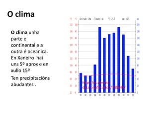 O clima
O clima unha
parte e
continental e a
outra é oceanica.
En Xaneiro hai
uns 5º aprox e en
xullo 15º
Ten precipitacións
abudantes . http://es.climate-
data.org/location/789445/
 