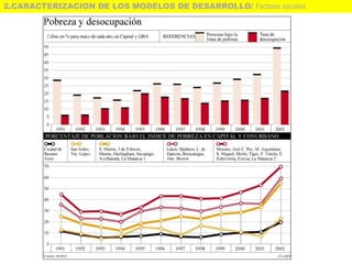 2.CARACTERIZACION DE LOS MODELOS DE DESARROLLO/ Factores sociales
 