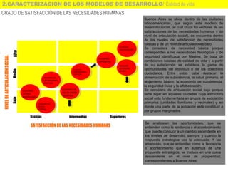 2.CARACTERIZACION DE LOS MODELOS DE DESARROLLO/ Calidad de vida
GRADO DE SATISFACCIÓN DE LAS NECESIDADES HUMANAS
CIUDADES
LATINO
AMERICANAS
CIUDADES DE
AFRICA
CENTRAL
CIUDADES DE
LOS DRAGONES
ASIATICOS
CIUDADES DE
LAS EX UNION
SOVIETICA
CIUDADES
MEDITERRANEAS
EUREOEAS
CIUDADES
JAPONESAS
CIUDADES
ESCANDINAVAS
CIUDADES
ESTADOUNI-
DENSES
NIVELDEARTICULACIONSOCIAL
BajoMedioAlto
SATISFACCIÓN DE LAS NECESIDADES HUMANAS
Básicas Intermedias Superiores
Buenos Aires se ubica dentro de las ciudades
latinoamericanas, que según este modelo de
desarrollo social, (el cual cruza los vectores de las
satisfacciones de las necesidades humanas y de
nivel de articulación social), se encuentra dentro
de los niveles de satisfacción de necesidades
básicas y de un nivel de articulaciones bajo.
Se considera de necesidad básica porque
corresponden a las necesidades fisiológicas y de
seguridad identificada por Maslow. Se trata de
condiciones básicas de calidad de vida y a partir
de su satisfacción se establece la gama de
oportunidades del individuo o de los colectivos
ciudadanos. Entre estas cabe destacar la
alimentación de subsistencia, la salud primaria, el
alojamiento básico, la economía de subsistencia,
la seguridad física y la alfabetización.
Se considera de articulación social baja porque
tiene lugar en aquellas ciudades cuya estructura
social está fundamentada en grupos de asociación
primarios (unidades familiares y vecinales) y en
donde una parte de la población está constituid a
por grupos marginados.
Se analizaran las oportunidades, que se
entienden como la tendencia o el acontecimiento
que puede conducir a un cambio ascendente en
los niveles de desarrollo, siempre y cuando la
respuesta estratégica sea la adecuada; Y las
amenazas, que se entienden como la tendencia
o acontecimiento que en ausencia de una
propuesta estratégica, se traduce en una curva
descendente en el nivel de prosperidad;
correspondientes a Buenos Aires.
 