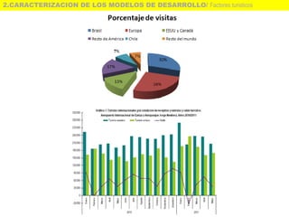 2.CARACTERIZACION DE LOS MODELOS DE DESARROLLO/ Factores turisticos
 