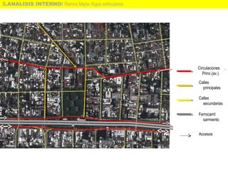 3.ANALISIS INTERNO/ Ramos Mejía- flujos vehiculares
Circulaciones .
Princ.(av.)
Calles
principales
Calles
secundarias
Ferrocarril
sarmiento
Accesos
 