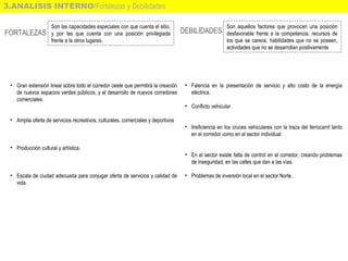 3.ANALISIS INTERNO/Fortalezas y Debilidades
FORTALEZAS DEBILIDADES
• Gran extensión lineal sobre todo el corredor oeste que permitirá la creación
de nuevos espacios verdes públicos; y el desarrollo de nuevos corredores
comerciales.
• Amplia oferta de servicios recreativos, culturales, comerciales y deportivos
• Producción cultural y artística.
• Escala de ciudad adecuada para conjugar oferta de servicios y calidad de
vida.
• Falencia en la presentación de servicio y alto costo de la energía
eléctrica.
• Conflicto vehicular
• Ineficiencia en los cruces vehiculares con la traza del ferrocarril tanto
en el corredor como en el sector individual
• En el sector existe falta de control en el corredor, creando problemas
de inseguridad, en las calles que dan a las vías.
• Problemas de inversión local en el sector Norte.
Son las capacidades especiales con que cuenta el sitio,
y por las que cuenta con una posición privilegiada
frente a la otros lugares.
Son aquellos factores que provocan una posición
desfavorable frente a la competencia. recursos de
los que se carece, habilidades que no se poseen,
actividades que no se desarrollan positivamente
 