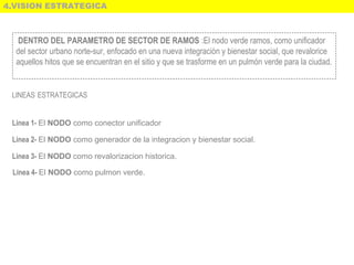 4.VISION ESTRATEGICA
DENTRO DEL PARAMETRO DE SECTOR DE RAMOS :El nodo verde ramos, como unificador
del sector urbano norte-sur, enfocado en una nueva integración y bienestar social, que revalorice
aquellos hitos que se encuentran en el sitio y que se trasforme en un pulmón verde para la ciudad.
LINEAS ESTRATEGICAS
Linea 1- El NODO como conector unificador
Linea 2- El NODO como generador de la integracion y bienestar social. 
Linea 3- El NODO como revalorizacion historica.
Linea 4- El NODO como pulmon verde.
 