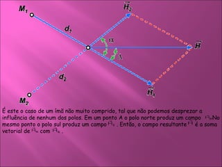 É este o caso de um ímã não muito comprido, tal que não podemos desprezar a influência de nenhum dos polos. Em um ponto A o polo norte produz um campo  . No mesmo ponto o polo sul produz um campo  . Então, o campo resultante  é a soma vetorial de  com  . 