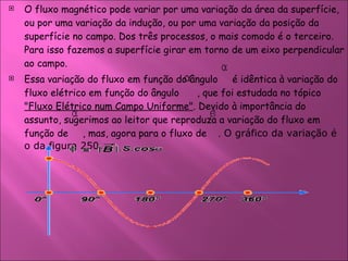 O fluxo magnético pode variar por uma variação da área da superfície, ou por uma variação da indução, ou por uma variação da posição da superfície no campo. Dos três processos, o mais comodo é o terceiro. Para isso fazemos a superfície girar em torno de um eixo perpendicular ao campo.  Essa variação do fluxo em função do ângulo  é idêntica à variação do fluxo elétrico em função do ângulo   , que foi estudada no tópico  "Fluxo Elétrico num Campo Uniforme" . Devido à importância do assunto, sugerimos ao leitor que reproduza a variação do fluxo em função de  , mas, agora para o fluxo de  .  O gráfico da variação é o da figura 250.  