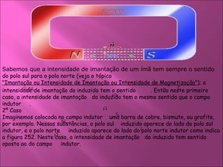 Sabemos que a intensidade de imantação de um ímã tem sempre o sentido  do polo sul para o polo norte (veja o tópico  "Imantação ou Intensidade de Imantação ou Intensidade de Magnetização" ); a intensidade de imantação do induzido tem o sentido  . Então neste primeiro caso, a intensidade de imantação  do induzido tem o mesmo sentido que o campo indutor  . 2º Caso  Imaginemos colocada no campo indutor  uma barra de cobre, bismuto, ou grafite, por exemplo. Nessas substâncias, o polo sul  induzido aparece do lado do polo sul indutor, e o polo norte  induzido aparece do lado do polo norte indutor como indica a figura 252. Neste caso, a intensidade de imantação  do induzido tem sentido oposto ao do campo  indutor.  
