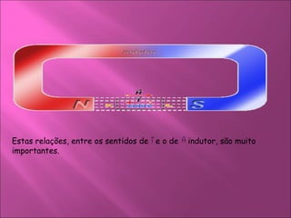 Estas relações, entre os sentidos de  e o de  indutor, são muito  importantes.  