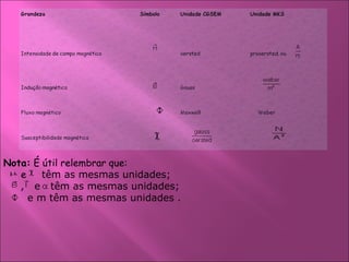 Nota:  É útil relembrar que: e   têm as mesmas unidades; ,  e  têm as mesmas unidades; e m têm as mesmas unidades . 