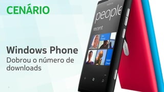 CENÁRIO
5
Windows Phone
Dobrou o número de
downloads
 