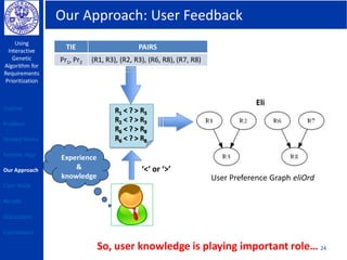 Our Approach: User Feedback
Using
Interactive
Genetic
Algorithm for
Requirements
Prioritization
24
TIE PAIRS
Pr1, Pr2 (R1, R3), (R2, R3), (R6, R8), (R7, R8)
Eli
User Preference Graph eliOrd
Experience
&
knowledge
‘<‘ or ‘>’
So, user knowledge is playing important role…
Outline
Problem
Related Works
Genetic Algo
Our Approach
Case Study
Results
Discussions
Conclusions
 