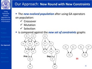 Our Approach: New Round with New Constraints
Using
Interactive
Genetic
Algorithm for
Requirements
Prioritization
25
 The new evolved population after using GA operators
on population:
 Crossover
 Mutation
 Selection
 is compared against the new set of constraints graphs
Eli
DepPrio
Outline
Problem
Related Works
Genetic Algo
Our Approach
Case Study
Results
Discussions
Conclusions
 