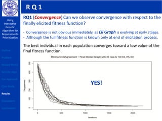 R Q 1
Using
Interactive
Genetic
Algorithm for
Requirements
Prioritization
30
RQ1 (Convergence) Can we observe convergence with respect to the
finally elicited fitness function?
- Convergence is not obvious immediately, as Eli Graph is evolving at early stages.
- Although the full fitness function is known only at end of elicitation process.
The best individual in each population converges toward a low value of the
final fitness function.Outline
Problem
Related Works
Genetic Algo
Our Approach
Case Study
Results
Discussions
Conclusions
YES!
 