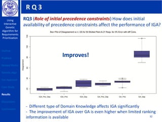 R Q 3
Using
Interactive
Genetic
Algorithm for
Requirements
Prioritization
32
RQ3 (Role of initial precedence constraints) How does initial
availability of precedence constraints affect the performance of IGA?
- Different type of Domain Knowledge affects IGA significantly
- The improvement of IGA over GA is even higher when limited ranking
information is available
Improves!
Outline
Problem
Related Works
Genetic Algo
Our Approach
Case Study
Results
Discussions
Conclusions
 