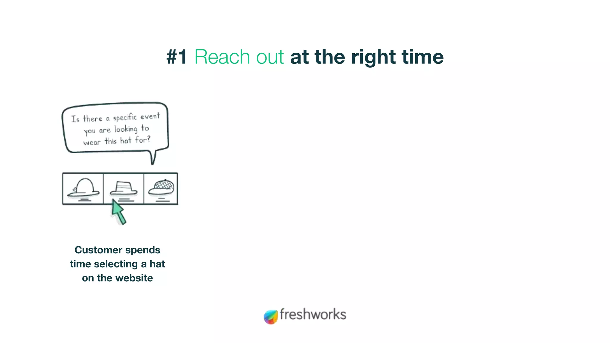 #1 Reach out at the right time
Customer spends
time selecting a hat
on the website
 