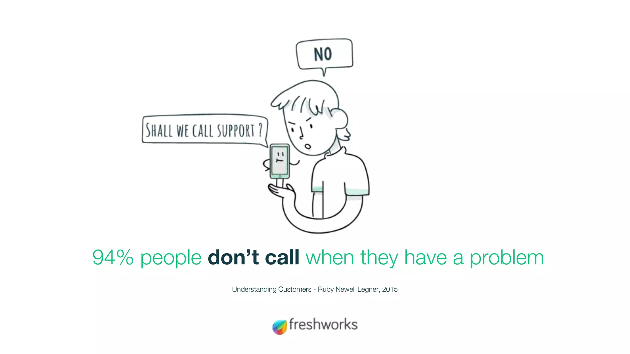 94% people don’t call when they have a problem
Understanding Customers - Ruby Newell Legner, 2015
 