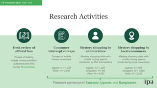 Mystery Shopping For Digital Financial Services