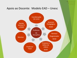 Apoio ao Docente: Modelo EAD – Unesc
 