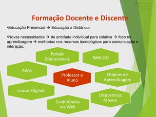 •Educação Presencial  Educação a Distância.
•Novas necessidades  de entidade individual para coletiva  foco na
aprendizagem  melhorias nos recursos tecnológicos para comunicação e
interação.
Formação Docente e Discente
 