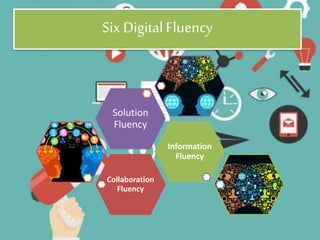 Six DigitalFluency
Collaboration
Fluency
Information
Fluency
Solution
Fluency
 