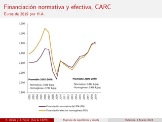 Ruptura de equilibrios, insuficiencias acumuladas y deuda. Francisco Alcalá