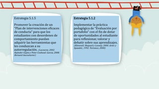 Estrategia 5.1.5
Promover la creación de un
“Plan de intervenciones eficaces
de conducta” para que los
estudiantes con desordenes de
comportamiento puedan
adquirir las herramientas que
les conduzcan a su
autorregulación. (Lacourse, 2002.
Rajinder Gupta y Peter Coxhead. Garcia, 2008.
Bernard Aucouturier)
Estrategia 5.1.2
Implementar la práctica
pedagógica de “Evaluación por
portafolio” con el fin de dotar
de oportunidades al estudiante
para reflexionar, valorar y
debatir sobre sus aprendizajes.
(Klenowli. Shepard y Looney, 2000. Arter y
Spandel;, 1992. Torrance, 2000)
 