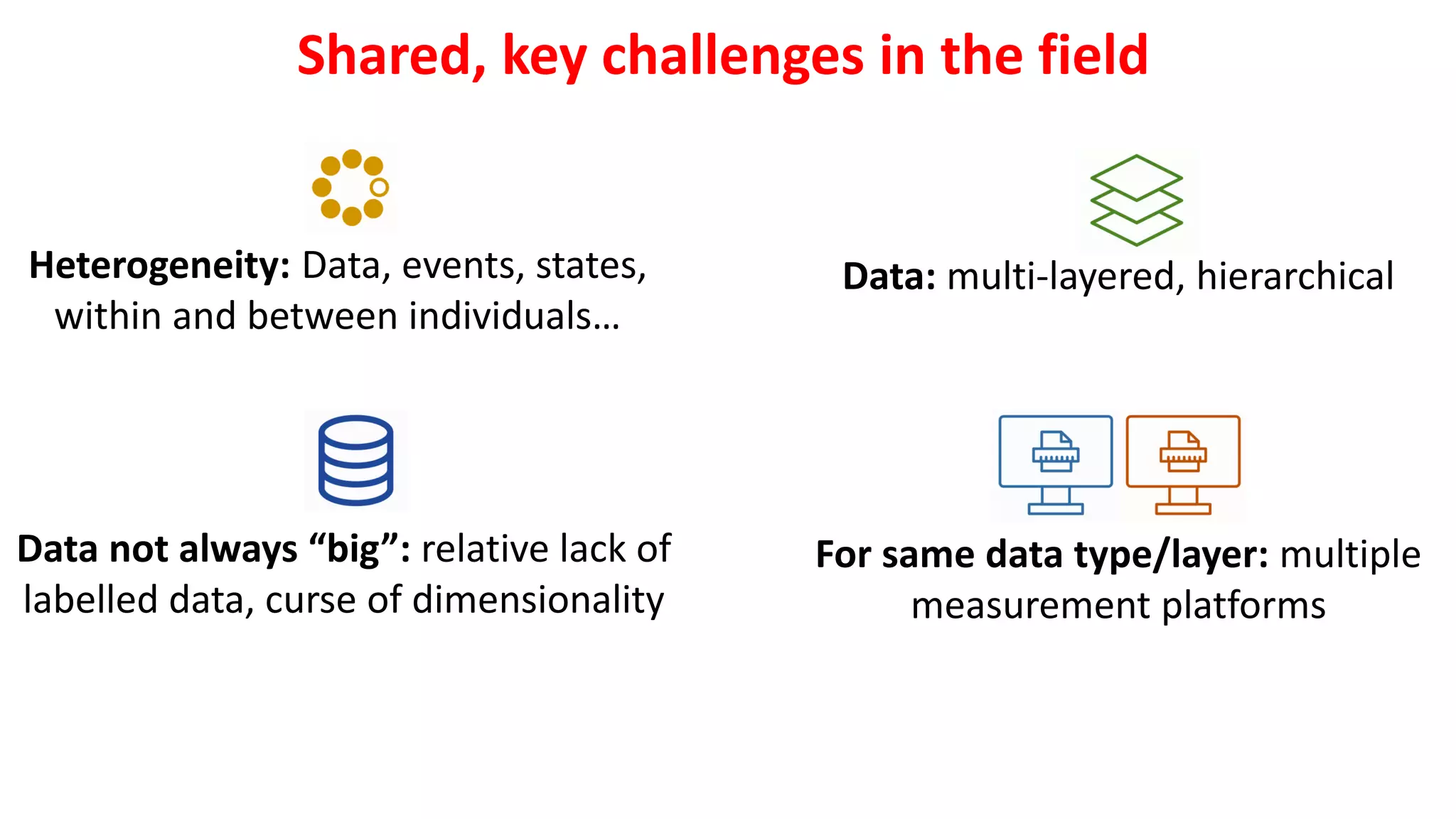 Shared, key challenges in the field
Heterogeneity: Data, events, states,
within and between individuals…
Data not always “big”: relative lack of
labelled data, curse of dimensionality
Data: multi-layered, hierarchical
For same data type/layer: multiple
measurement platforms
 