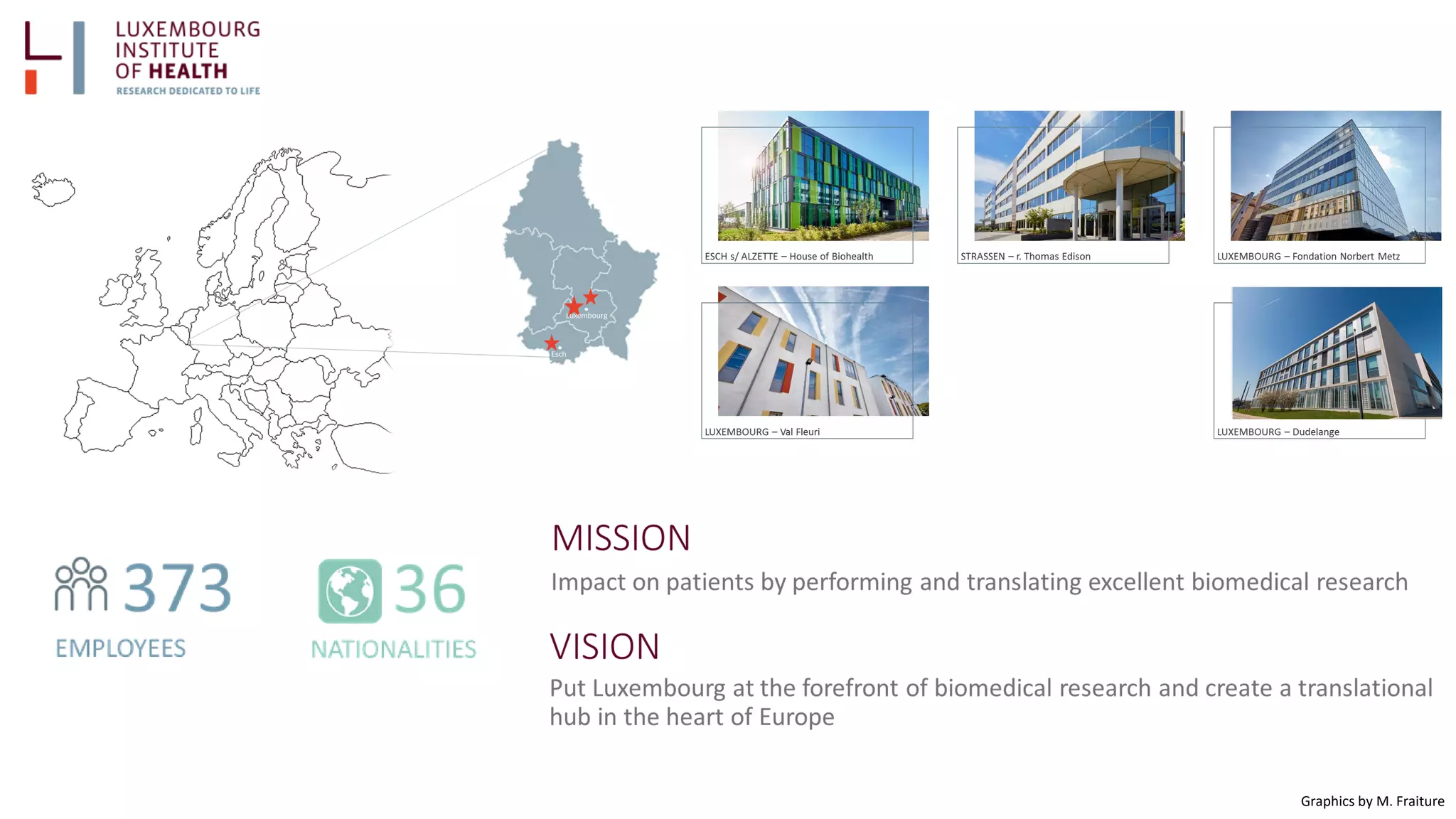 Graphics by M. Fraiture
 