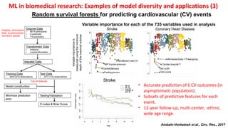 Challenges and opportunities for machine learning in biomedical ...