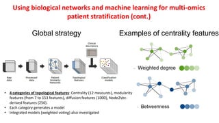 Challenges and opportunities for machine learning in biomedical ...