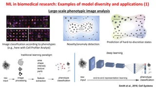 Challenges and opportunities for machine learning in biomedical ...