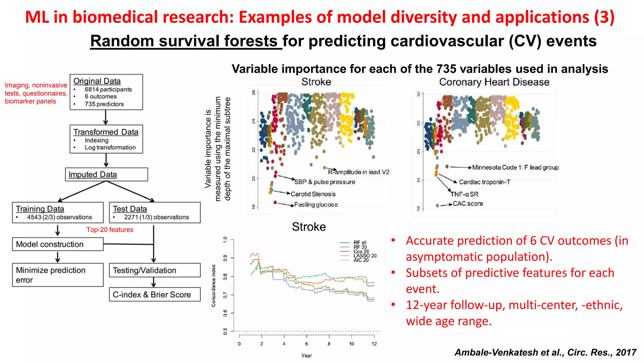 ML in biomedical research: Examples of model diversity and applications (3)
Ambale-Venkatesh et al., Circ. Res., 2017
Random survival forests for predicting cardiovascular (CV) events
Variable importance for each of the 735 variables used in analysis
Variableimportanceis
measuredusingtheminimum
depthofthemaximalsubtree
• Accurate prediction of 6 CV outcomes (in
asymptomatic population).
• Subsets of predictive features for each
event.
• 12-year follow-up, multi-center, -ethnic,
wide age range.
Imaging, noninvasive
tests, questionnaires,
biomarker panels
Top-20 features
 