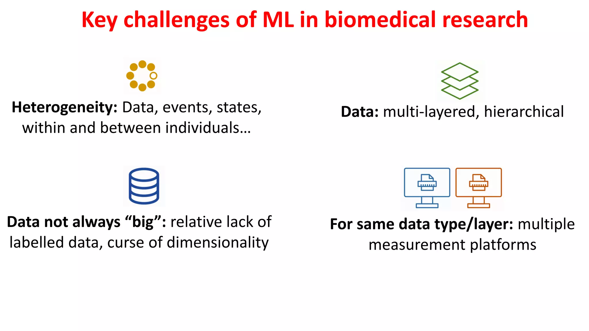 Key challenges of ML in biomedical research
Heterogeneity: Data, events, states,
within and between individuals…
Data not always “big”: relative lack of
labelled data, curse of dimensionality
Data: multi-layered, hierarchical
For same data type/layer: multiple
measurement platforms
 