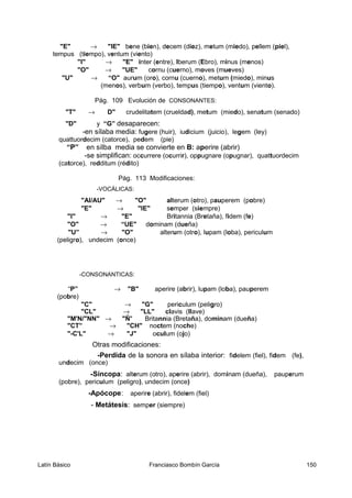 "E" → "IE" bene (bien), decem (diez), metum (miedo), pellem (piel),
tempus (tiempo), ventum (viento)
"I" → "E" inter (entre), Iberum (Ebro), minus (menos)
"O" → "UE" cornu (cuerno), moves (mueves)
"U" → “O" aurum (oro), cornu (cuerno), metum (miedo), minus
(menos), verbum (verbo), tempus (tiempo), ventum (viento).
Pág. 109 Evolución de CONSONANTES:
"T" → D" crudelitatem (crueldad), metum (miedo), senatum (senado)
"D" y “G” desaparecen:
-en sílaba media: fugere (huir), iudicium (juicio), legem (ley)
quattuordecim (catorce), pedem (pie)
“P” en sílba media se convierte en B: aperire (abrir)
-se simplifican: occurrere (ocurrir), oppugnare (opugnar), quattuordecim
(catorce), redditum (rédito)
Pág. 113 Modificaciones:
-VOCÁLICAS:
"Al/AU" → "O" alterum (otro), pauperem (pobre)
"E" → "IE" semper (siempre)
"I" → "E" Britannia (Bretaña), fidem (fe)
"O" → “UE" dominam (dueña)
"U” → "O" alterum (otro), lupam (loba), periculum
(peligro), undecim (once)
-CONSONANTICAS:
“P” → "B" aperire (abrir), lupam (loba), pauperem
(pobre)
"C" → "G" periculum (peligro)
"CL" → "LL" clavis (llave)
"M'N/"NN" → "Ñ" Britannia (Bretaña), dominam (dueña)
"CT” → "CH" noctem (noche)
"-C'L" → "J" oculum (ojo)
Otras modificaciones:
-Perdida de la sonora en sílaba interior: fidelem (fiel), fidem (fe),
undecim (once)
-Síncopa: alterum (otro), aperire (abrir), dominam (dueña), pauperum
(pobre), periculum (peligro), undecim (once)
-Apócope: aperire (abrir), fidelem (fiel)
- Metátesis: semper (siempre)
Latín Básico Franciasco Bombín García 150
 