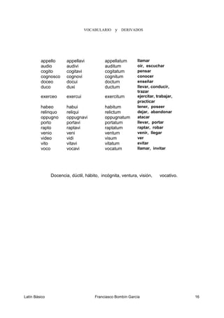 VOCABULARIO y DERIVADOS
appello appellavi appellatum llamar
audio audivi auditum oír, escuchar
cogito cogitavi cogitatum pensar
cognosco cognovi cognitum conocer
doceo docui doctum enseñar
duco duxi ductum llevar, conducir,
trazar
exerceo exercui exercitum ejercitar, trabajar,
practicar
habeo habui habitum tener, poseer
relinquo reliqui relictum dejar, abandonar
oppugno oppugnavi oppugnatum atacar
porto portavi portatum llevar, portar
rapto raptavi raptatum raptar, robar
venio veni ventum venir, llegar
video vidi visum ver
vito vitavi vitatum evitar
voco vocavi vocatum llamar, invitar
Docencia, dúctil, hábito, incógnita, ventura, visión, vocativo.
Latín Básico Franciasco Bombín García 16
 