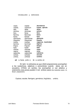 VOCABULARIO y DERIVADOS
copia, copiae abundancia
copiae, copiarum tropas, ejército
dea, deae diosa
domina, dominae señora
fera, ferae fiera
flamma, flammae llama
fossa, fossae foso
Germania, Germaniae Alemania
Hispania, Hispaniae España
inertia, inertiae vagancia, inactividad
lacrima, lacrimae lágrima
lingua, linguae lengua
lupa, lupae loba
mensa, mensae mesa
regina, reginae reina
sapientia, sapientiae sabiduría
schola, scholae escuela
umbra, umbrae sombra
ad a, hacia, junto a in a, contra, en
En latín lo ordinarios es que UNAS preposiciones acompañan
a los sustantivos, adjetivos o pronombres cuando éstos van en
acusativo, OTRAS, en cambio, los acompañan si van ablativo y
solamente unas pocas pueden ir con ambos casos (los restantes casos no
llevan preposición).
Copioso, escolar, flamígero, germánico, lingüístico, umbrío.
Latín Básico Franciasco Bombín García 19
 