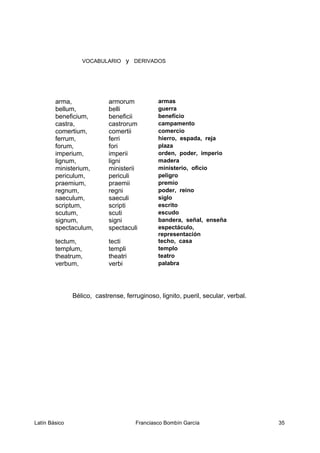 VOCABULARIO y DERIVADOS
arma, armorum armas
bellum, belli guerra
beneficium, beneficii benefício
castra, castrorum campamento
comertium, comertii comercio
ferrum, ferri hierro, espada, reja
forum, fori plaza
imperium, imperii orden, poder, imperio
lignum, ligni madera
ministerium, ministerii ministerio, oficio
periculum, periculi peligro
praemium, praemii premio
regnum, regni poder, reino
saeculum, saeculi siglo
scriptum, scripti escrito
scutum, scuti escudo
signum, signi bandera, señal, enseña
spectaculum, spectaculi espectáculo,
representación
tectum, tecti techo, casa
templum, templi templo
theatrum, theatri teatro
verbum, verbi palabra
Bélico, castrense, ferruginoso, lignito, pueril, secular, verbal.
Latín Básico Franciasco Bombín García 35
 