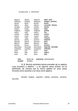 VOCABULARIO y DERIVADOS
aequus, aequa, aequum igual, justo
antiquus, antiqua, antiquum antiguo, primitivo
bonus, bona, bonum bueno
clarus, clara, clarum conocido, famoso
iniustus, iniusta, iniusta injusto
longus, longa, longum largo
magnus, magna, magnum grande
meus, mea, meum mío
multus, multa, multum mucho
novus, nova, novum nuevo
nullus, nulla, nullum ninguno
parvus, parva, parvum pequeño
paucus, pauca, paucum poco
plenus, plena, plenum lleno
primus, prima, primum primero
secundus, secunda, secundum segundo, favorable
superbus, superba, superbum soberbio
suus, sua suum suyo
tutus, tuta, tuum seguro
tuus, tua, tuum tuyo
intra dentro de primo/um primeramente
semper siempre
N. B. Muchos adverbios latinos proceden de un adjetivo
cuyo acusativo o ablativo – y en algunos casos ambos- se ha
petrificado, de manera que la misma palabra en unos casos
funciona como adverbio y en otros como adjetivo.
Bondad, longitud, magnífico, nulidad, parvulario, primerizo,
secundar.
Latín Básico Franciasco Bombín García 39
 