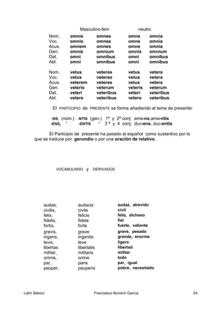Masculino-fem neutro
Nom. omnis omnes omne omnia
Voc. omnis omnes omne omnia
Acus. omnem omnes omne omnia
Gen. omnis omnium omnis omnium
Dat. omni omnibus omni omnibus
Abl. omni omnibus omni omnibus
Nom. vetus veteres vetus vetera
Voc. vetus veteres vetus vetera
Acus. veterem veteres vetus vetera
Gen. veteris veterum veteris veterum
Dat. veteri veteribus veteri veteribus
Abl. vetere veteribus vetere veteribus
El PARTICIPIO de PRESENTE se forma añadiendo al tema de presente:
-NS, (nom.) -NTIS (gen.) 1ª y 2ª conj: ama-ns,ama-ntis
-ENS, “ -ENTIS “ 3 ª y 4 conj: duc-ens, duc-entis
El Participio de presente ha pasado al español como sustantivo por lo
que se traduce por gerundio o por una oración de relativo.
VOCABULARIO y DERIVADOS
audax, audacis audaz, atrevido
civilis, civile civil
felix, felicis feliz, dichoso
fidelis, fidele fiel
fortis, forte fuerte, valiente
gravis, grave grave, pesado
ingens, ingentis grande, enorme
levis, leve ligero
libertas libertatis libertad
militar, militaris militar
omnis, omne todo
par, paris par, igual
pauper, pauperis pobre, necesitado
Latín Básico Franciasco Bombín García 54
 