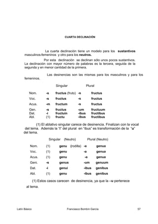 CUARTA DECLINACIÓN
La cuarta declinación tiene un modelo para los sustantivos
masculinos-femeninos y otro para los neutros.
Por esta declinación se declinan sólo unos pocos sustantivos.
La declinación con mayor número de palabras es la tercera, seguida de la
segunda y en menor cantidad de la primera.
Las desinencias son las mismas para los masculinos y para los
femeninos.
Singular Plural
Nom. -s fructus (fruto) -s fructus
Voc. -s fructus -s fructus
Acus. -m fructum -s fructus
Gen. -s fructus -um fructuum
Dat. -i fructuin -ibus fructibus
Abl. (1) fructu -ibus fructibus
(1) El ablativo singular carece de desinencia. Finalizan con la vocal
del tema. Además la “i” del plural en “ibus” es transformación de la “u”
del tema.
Singular (Neutro) Plural (Neutro)
Nom. (1) genu (rodilla) -a genua
Voc. (1) genu -a genua
Acus. (1) genu -a genua
Geni. -s genus -um genuum
Dat. -i genui -ibus genibus
Abl. (1) genu -ibus genibus
(1) Estos casos carecen de desinencia, ya que la –u pertenece
al tema.
Latín Básico Franciasco Bombín García 57
 