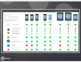 Francisco david solis lopes ios
