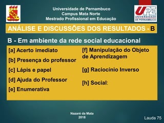 Nazaré da Mata
2018
Universidade de Pernambuco
Campus Mata Norte
Mestrado Profissional em Educação
B - Em ambiente da rede social educacional
ANÁLISE E DISCUSSÕES DOS RESULTADOS - B
[a] Acerto imediato
[b] Presença do professor
[c] Lápis e papel
[d] Ajuda do Professor
[e] Enumerativa
[f] Manipulação do Objeto
de Aprendizagem
[g] Raciocínio Inverso
[h] Social:
Lauda 75
 