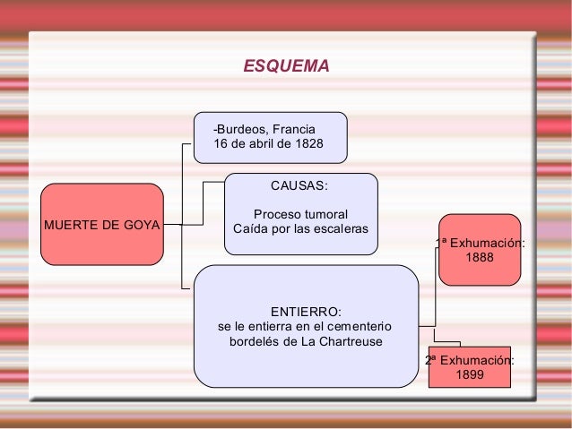 Francisco de goya y lucientes