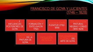 FRANCISCO DE GOYA Y LUCIENTES
(1746 – 1828)
FUENTES E
INFLUENCIAS
POSTERIORES DE
GOYA
PRIMERA ETAPA:
FORMACIÓN Y
ÉXITO (HASTA
1792)
SEGUNDA ETAPA:
PLENITUD (1792-
1819)
TERCERA ETAPA:
PINTURAS
NEGRAS Y EXILIO
(1819-1828)
SIGNIFICACIÓN
SOCIAL DE LA
PINTURA DE
GOYA.
EVOLUCIÓN
ARTÍSTICA
TRASCENDENCIA
PICTÓRICA DEL
ARTE DE GOYA
 