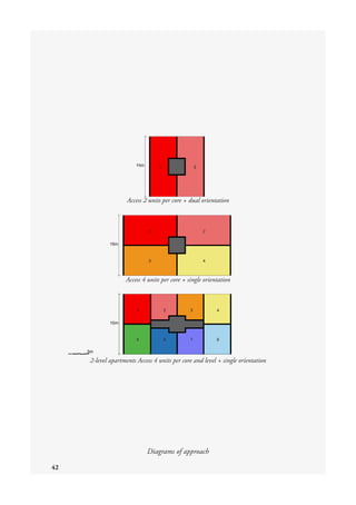 42
Diagrams of approach
Access 2 units per core + dual orientation
Access 4 units per core + single orientation
2-level apartments Access 4 units per core and level + single orientation
 