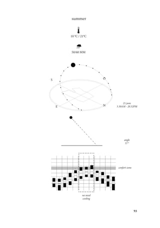 93
summer
10 0
C / 210
C
50/60 MM
confort zone
no need
cooling
N
O
E
S
21 june
3.30AM - 20.52PM
angle
57 0
 