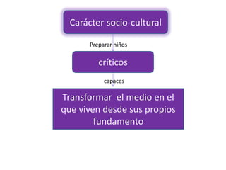 Preparar niños
capaces
Carácter socio-cultural
críticos
Transformar el medio en el
que viven desde sus propios
fundamento
 